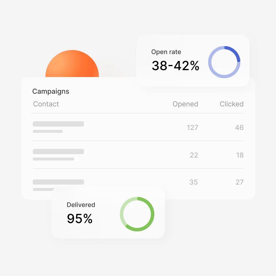 Análise de resultados da campanha